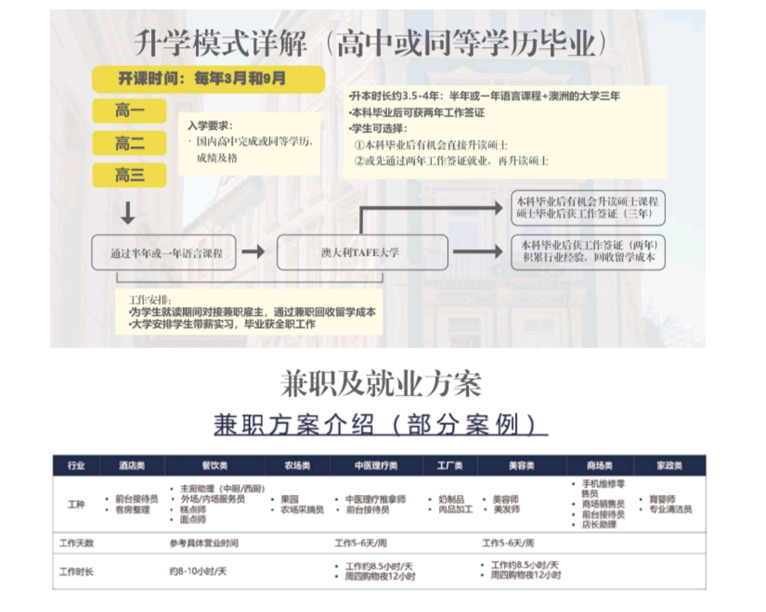 HW澳大利亚半工半读本硕班07.jpg