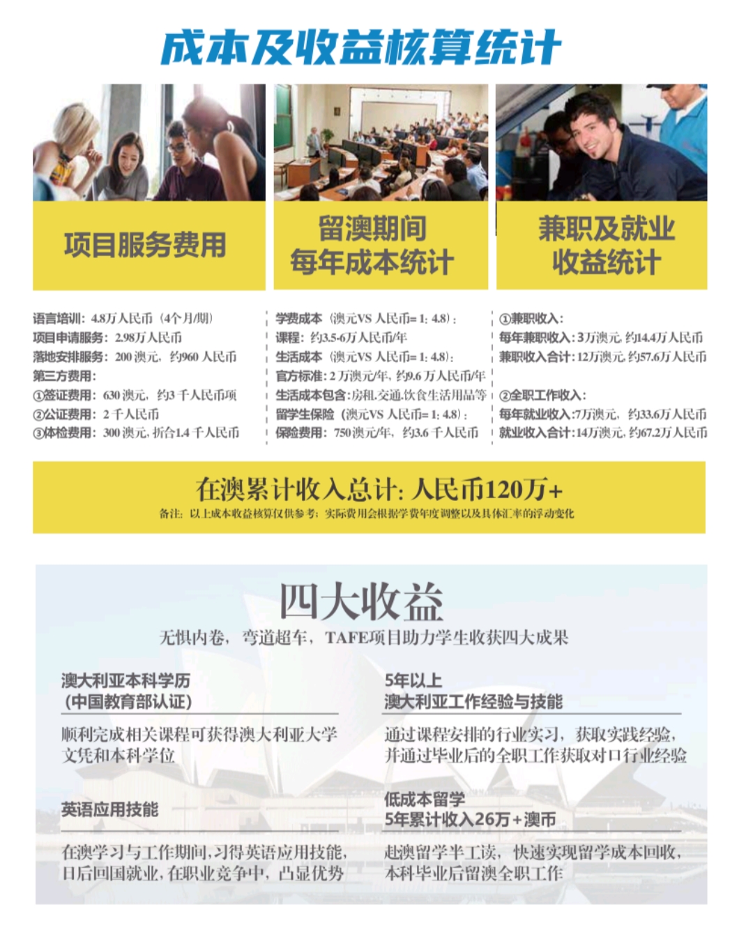 HW澳大利亚半工半读本硕班08.jpg