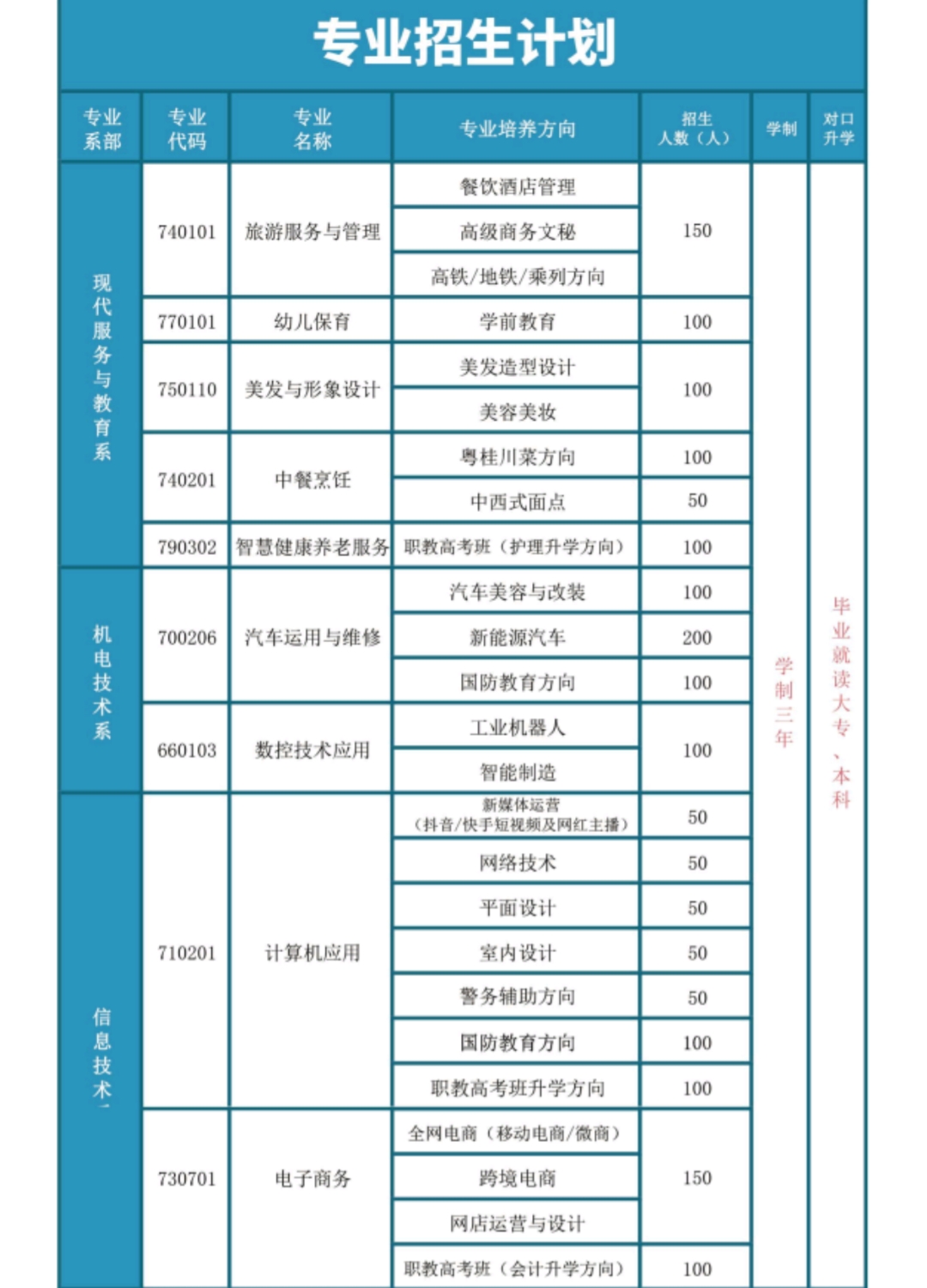 GX南宁市中南理工职业技术学校08.jpg