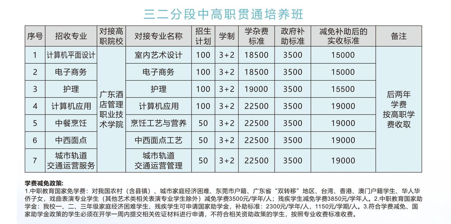 广东酒店管理职业技术学院（中职部）35.jpg
