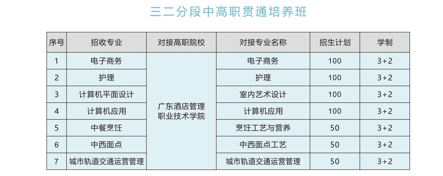 广东酒店管理职业技术学院（中职部）44.jpg