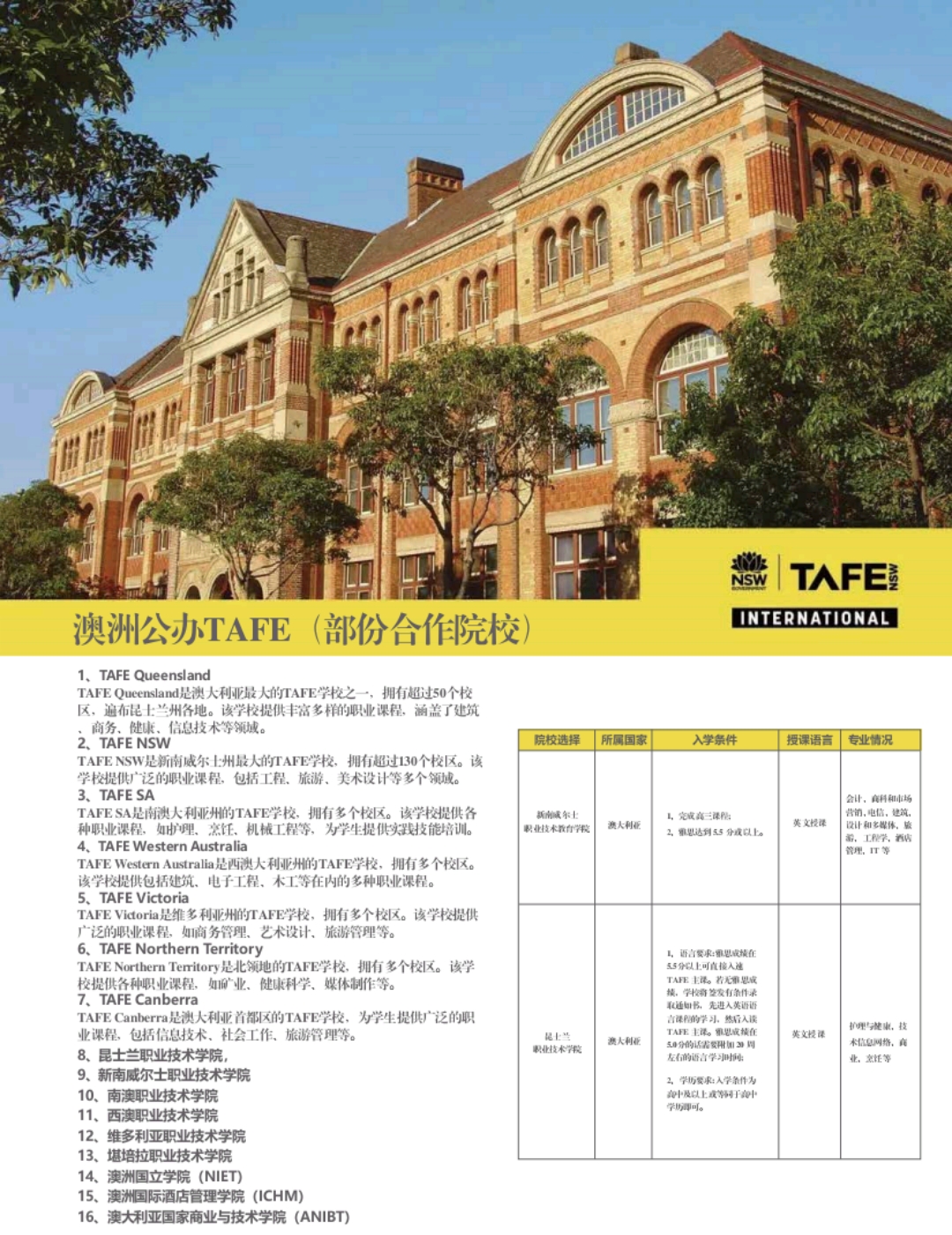 HW澳大利亚半工半读本硕班05.jpg