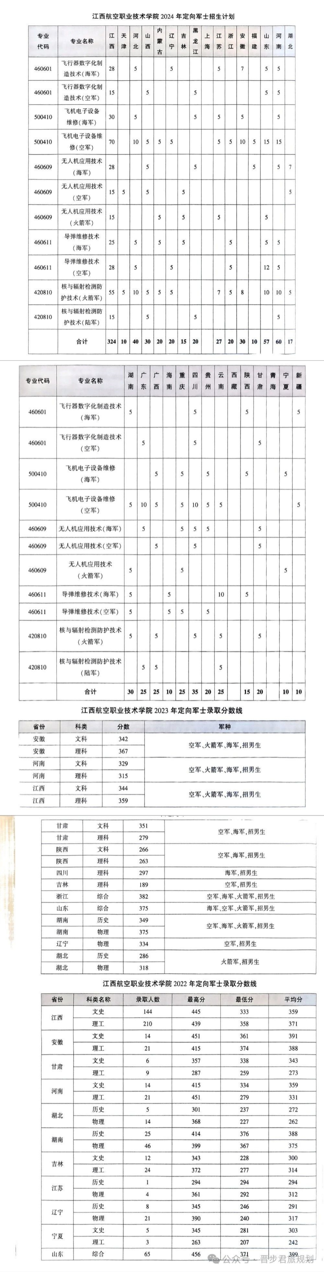 江西定向军士学校推荐07.jpg