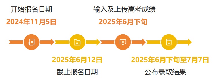 港澳高校2025年内地本科招生全面启动！最新报考政策一览！01.jpg