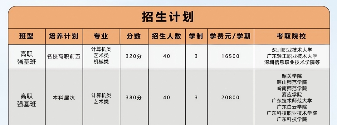 深圳市华夏高职高考班13.jpg