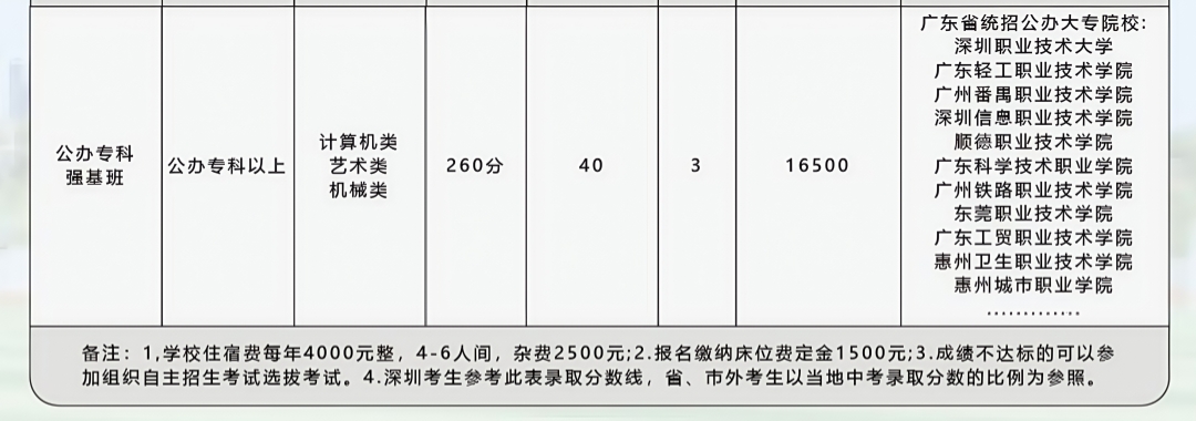 深圳市华夏高职高考班14.jpg
