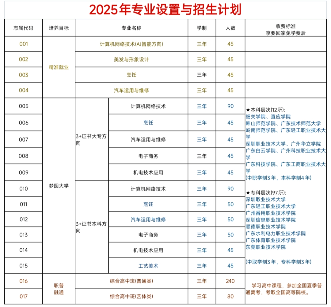 惠州华洋科技中等职业技术学校22.jpg