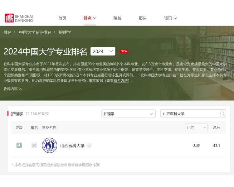 山西医科大学护理学专业在2024年软科中国大学专业排名中跻身A层次.jpg