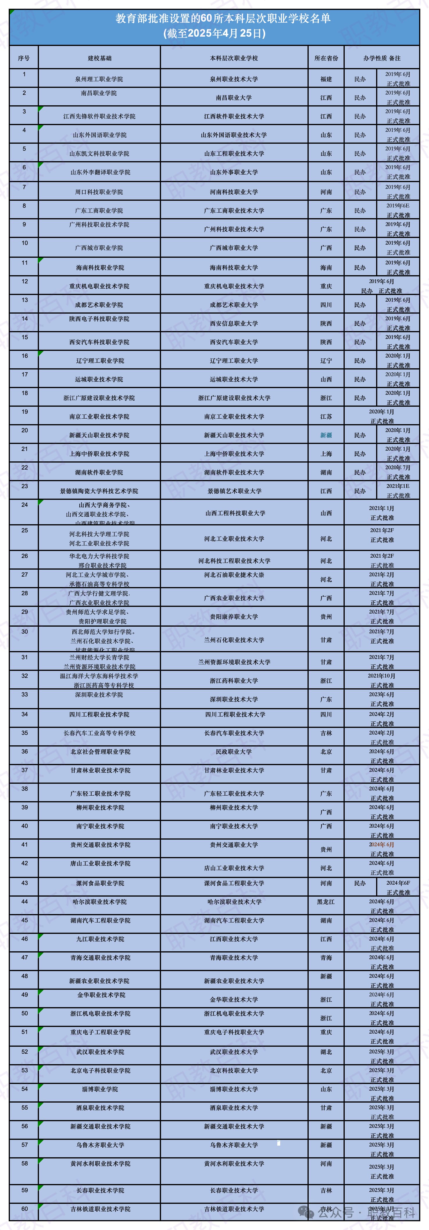 中职生的利好消息：职业本科获批加速！60所职业本科获批，44所待发，职教本硕博体系贯通01.jpg