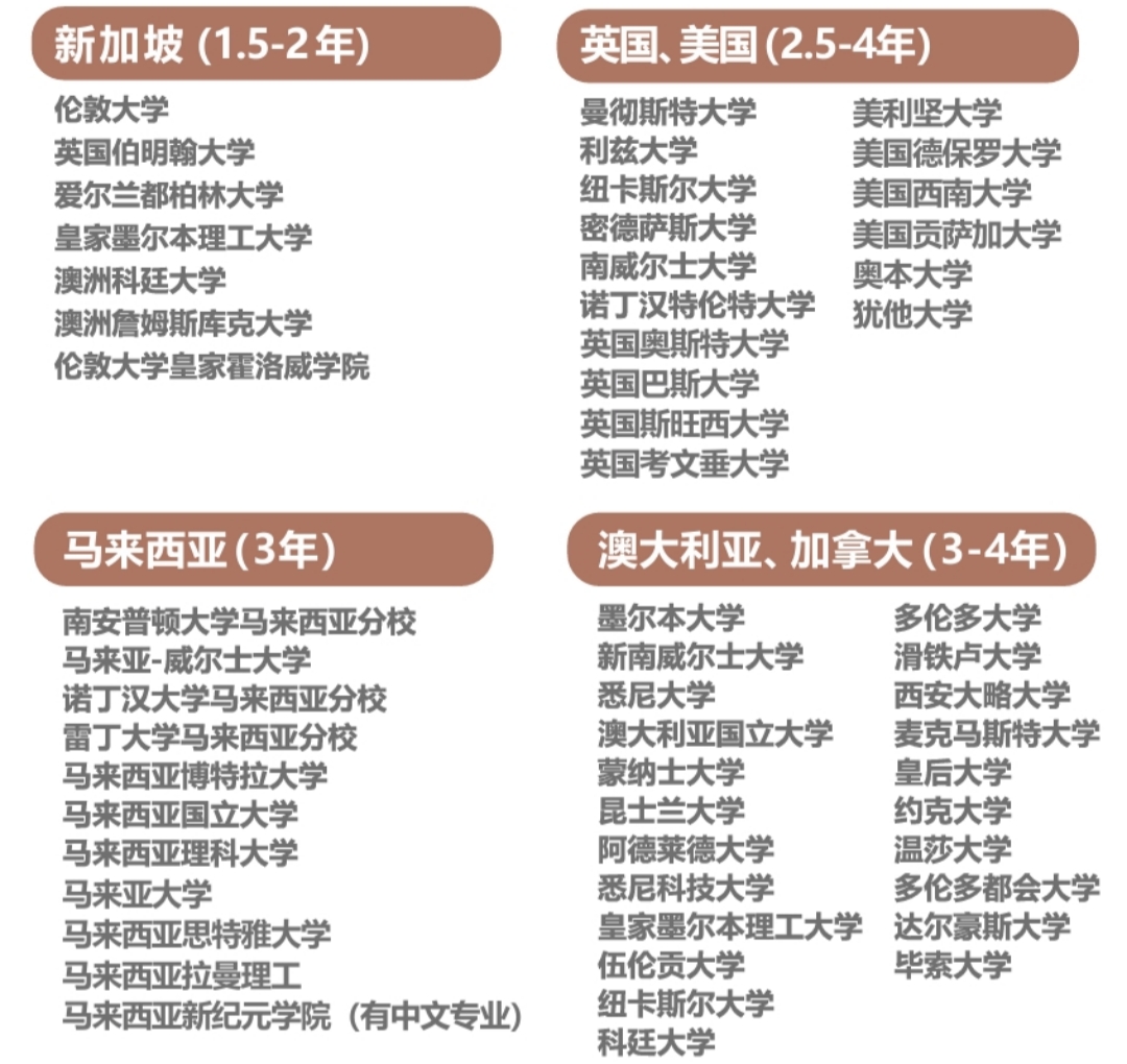 广外艺术学院国际化人才班（海外方向）06.jpg
