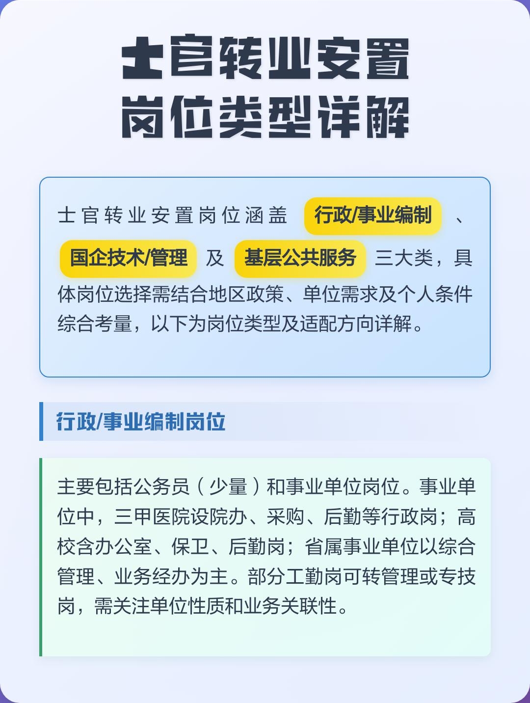 士官转业安置岗位类型详解01.jpg