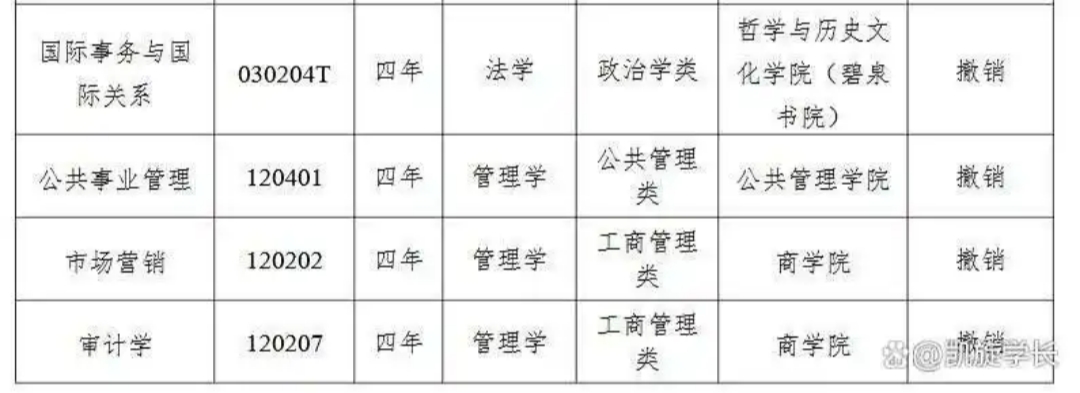 湘潭大学“动真格”，撤销了8个本科专业，包括审计学、采矿工程03.jpg