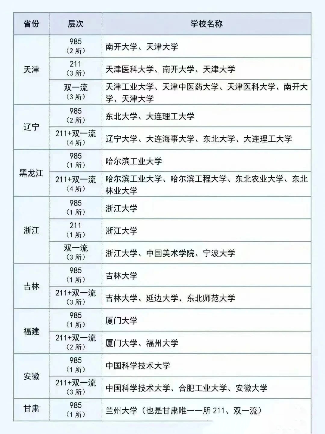 地图上的985、211、双一流院校汇总05.jpg