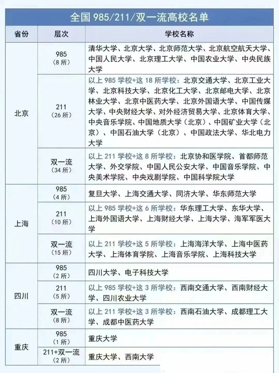 地图上的985、211、双一流院校汇总03.jpg