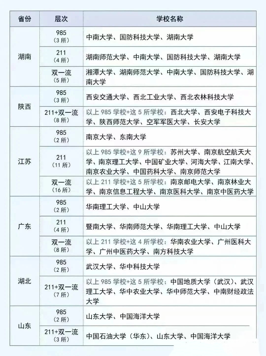地图上的985、211、双一流院校汇总04.jpg