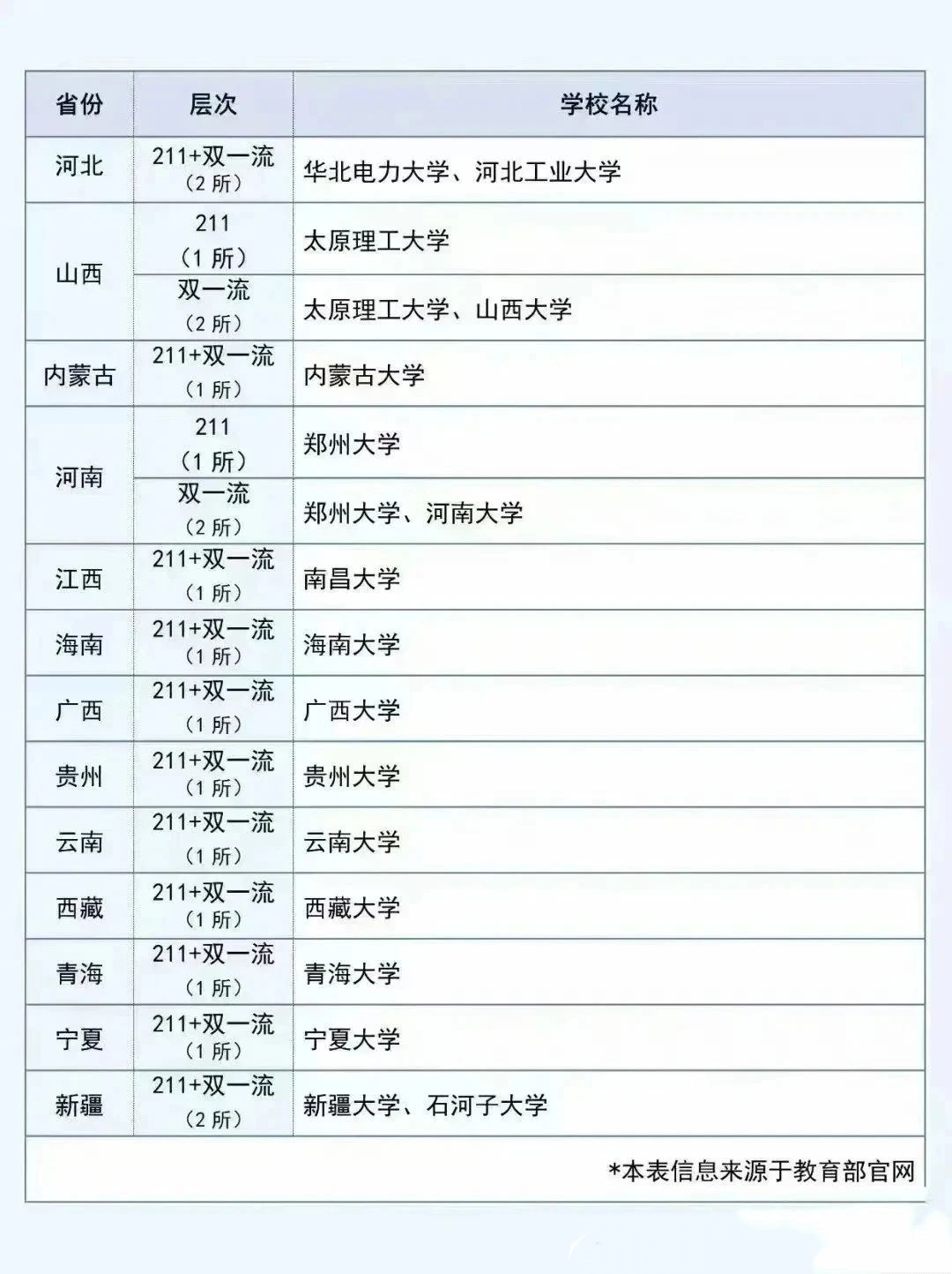 地图上的985、211、双一流院校汇总06.jpg