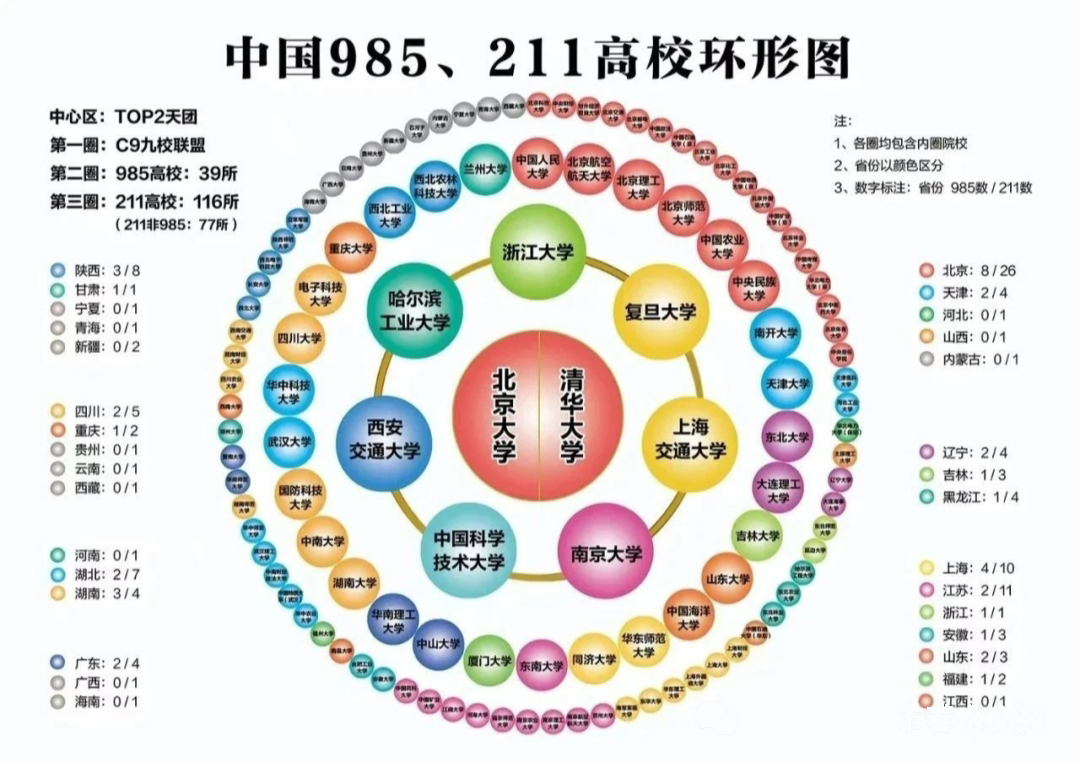 地图上的985、211、双一流院校汇总02.jpg