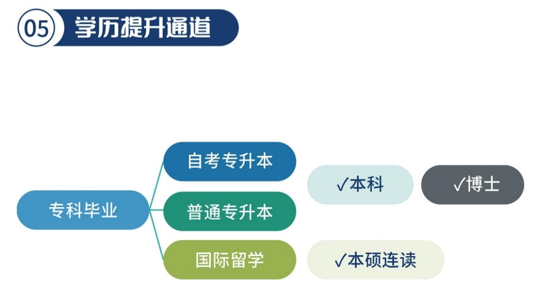 广州理工学院升本班10.jpg