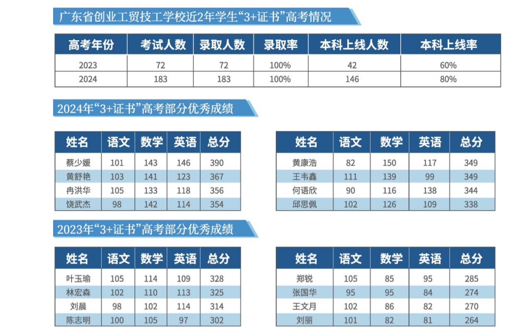 广东省创业工贸技工学校11.jpg