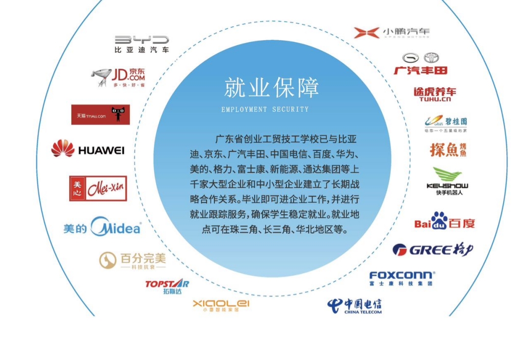 广东省创业工贸技工学校27.jpg