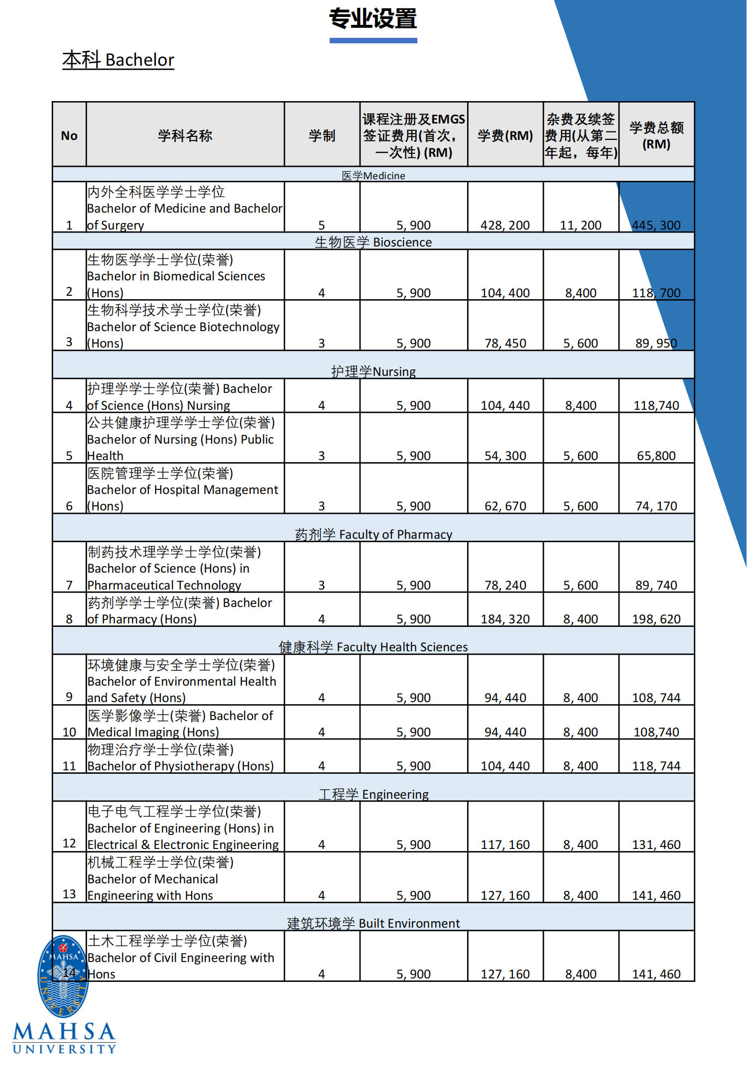 玛莎大学 Mahsa University_06.png