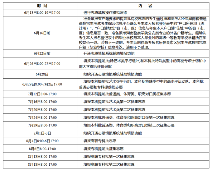 湖南省2025年普通高等学校招生网上填报志愿工作实施方案.png